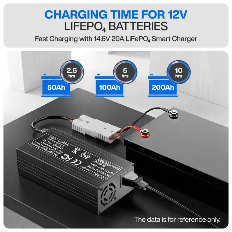 14.6V 20A LiFePO4 Battery Charger Fast Charging for Lithium Battery