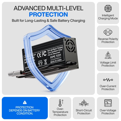 14.6V 20A LiFePO4 Battery Charger Fast Charging for Lithium Battery