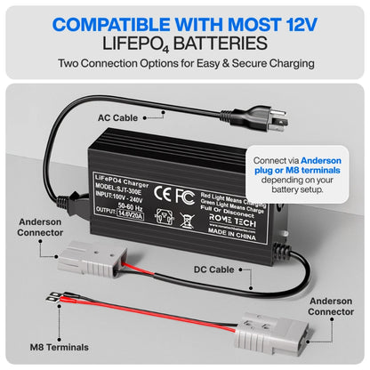 14.6V 20A LiFePO4 Battery Charger Fast Charging for Lithium Battery