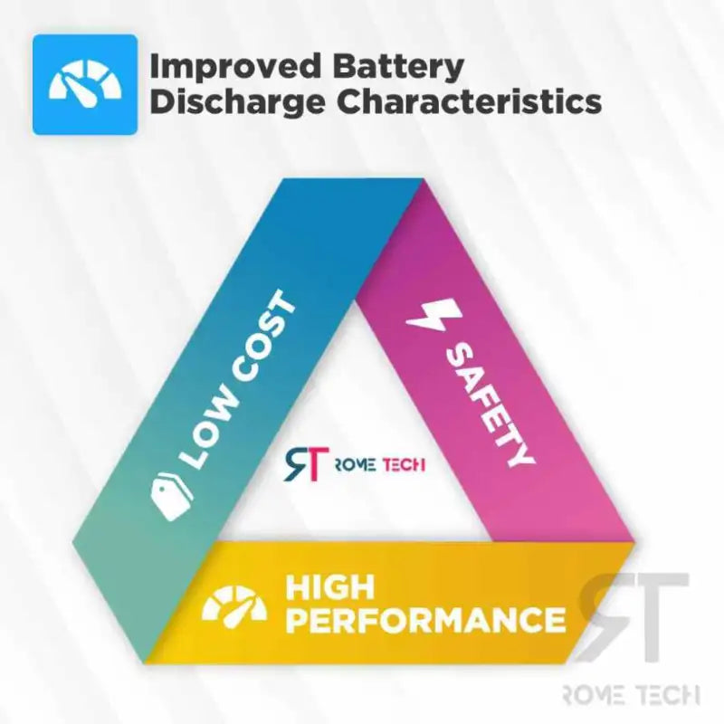 RTC CMOS Battery for HP Spectre 13-ac Series