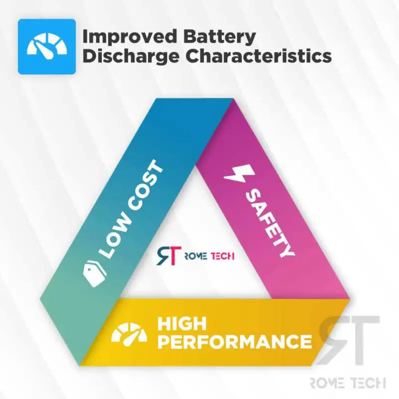 RTC CMOS Battery for HP ProBook 445 G7