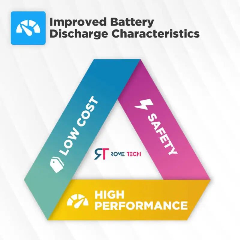 RTC CMOS Battery for MSI MS-1755