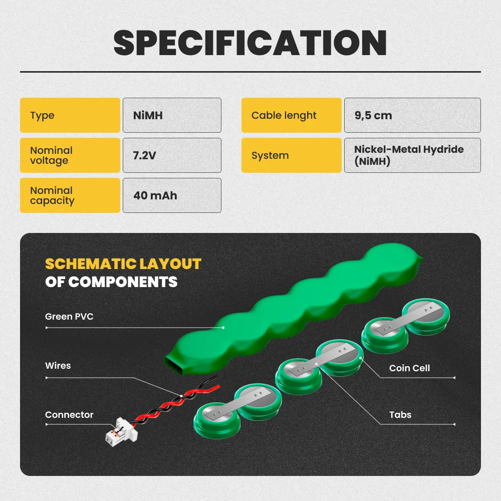 RTC CMOS Battery for Fujitsu LifeBook S4532TK