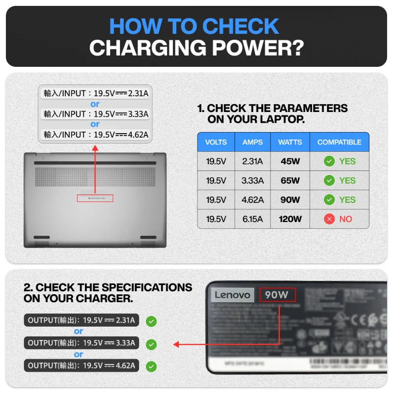 Female USB Type-C to Male Square Port Charging Adapter for Lenovo Laptop