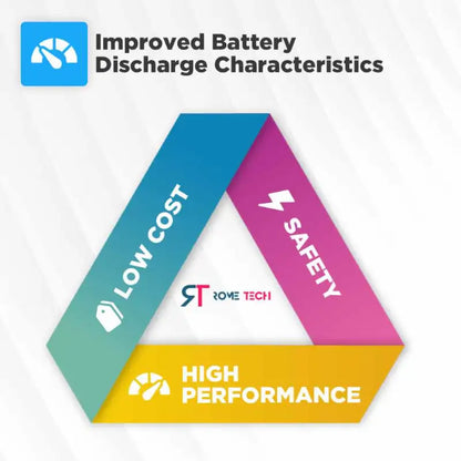 RTC CMOS Battery for DFI CD101-N2550 Industrial Board